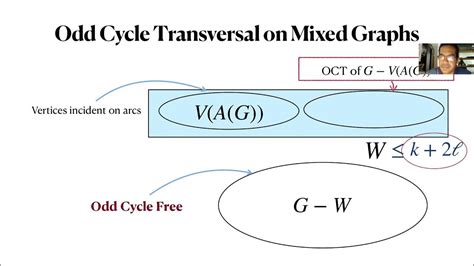 cycling odds|odd cycle violation.